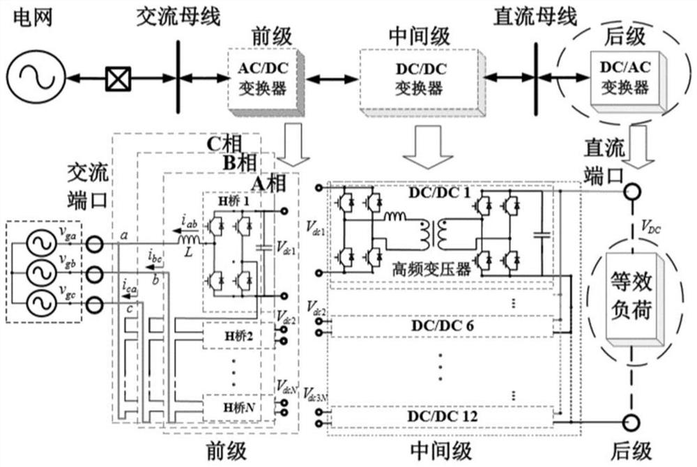 A DC capacitor voltage balance control method under grid single-phase fault