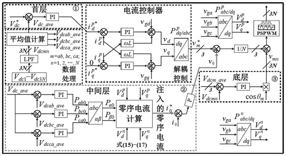 A DC capacitor voltage balance control method under grid single-phase fault