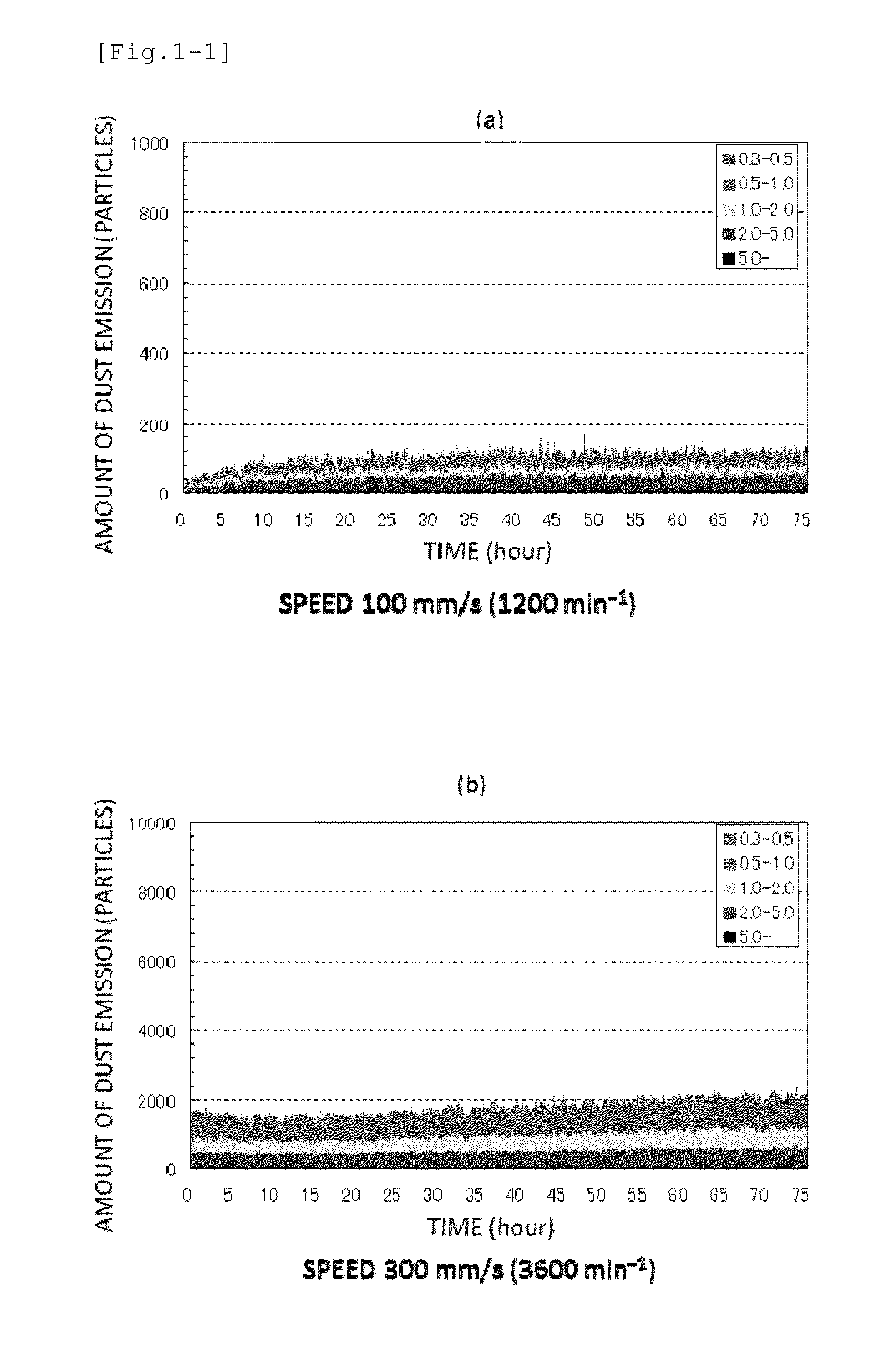 Grease composition and motion guiding device lubricated by grease composition