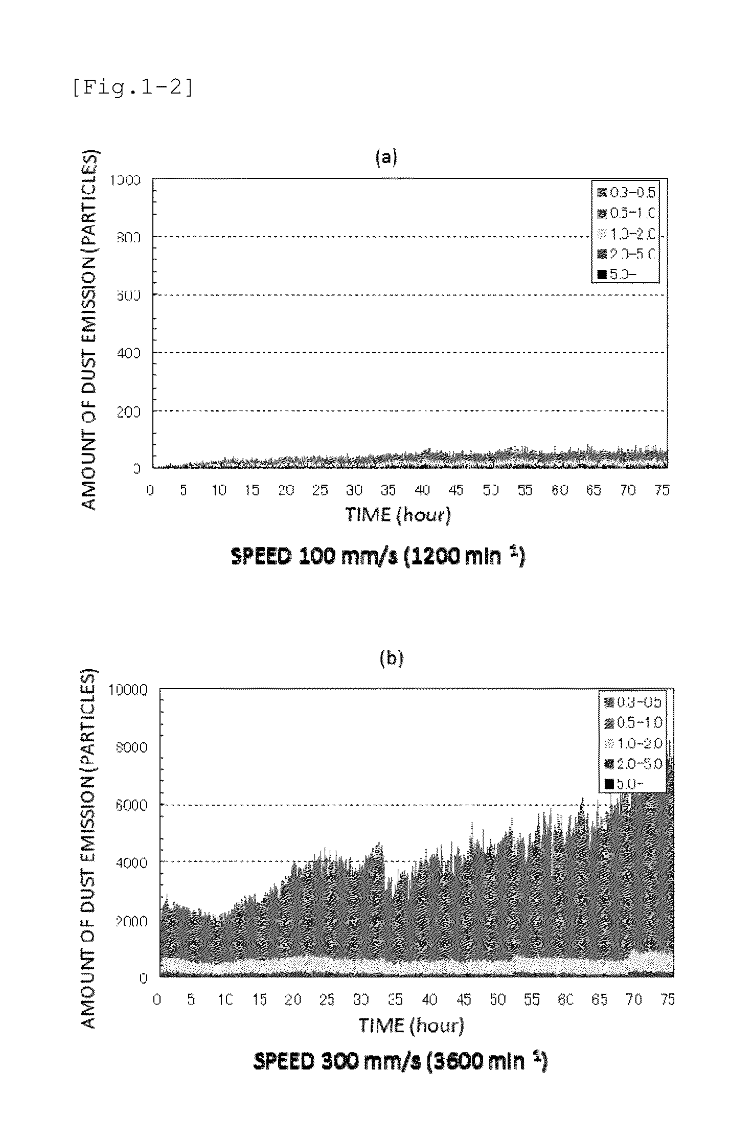 Grease composition and motion guiding device lubricated by grease composition