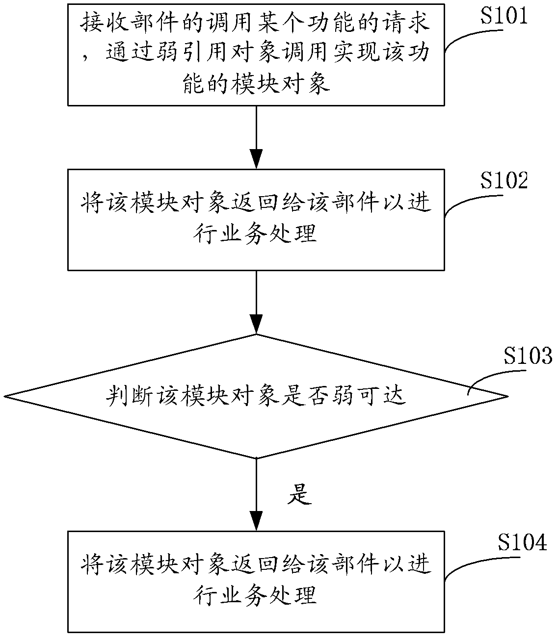 Transaction processing method and Java virtual machine