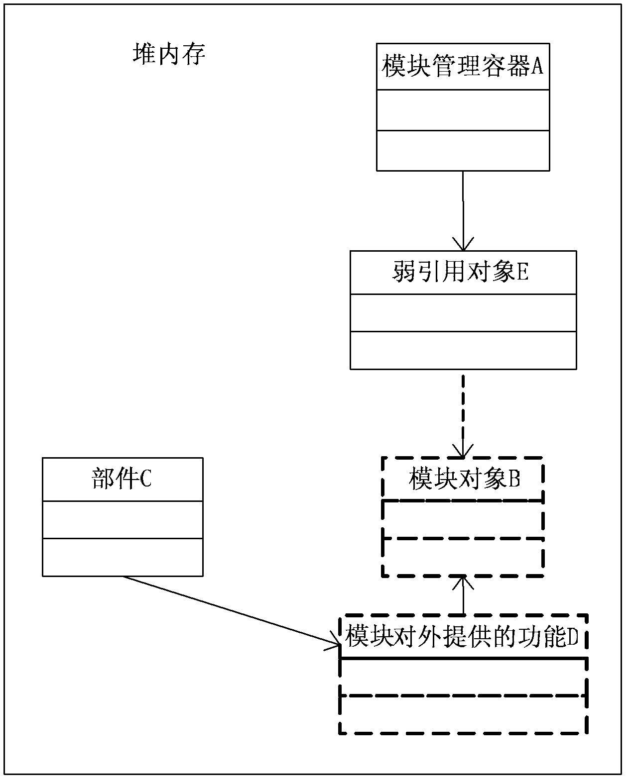 Transaction processing method and Java virtual machine