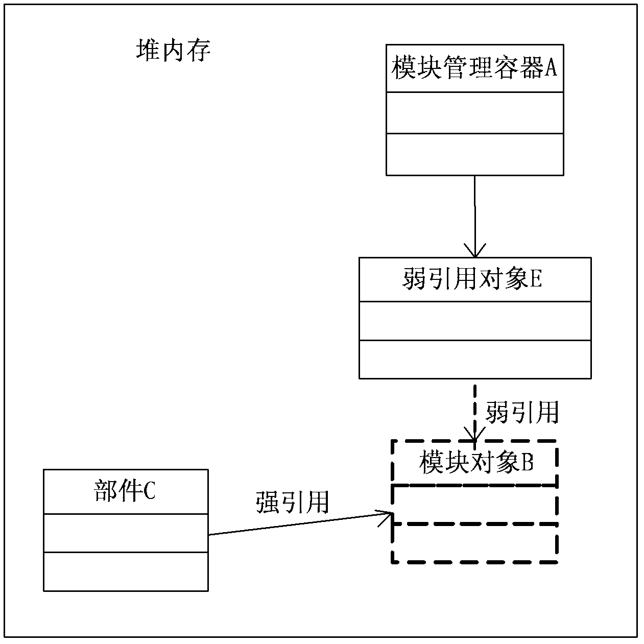 Transaction processing method and Java virtual machine