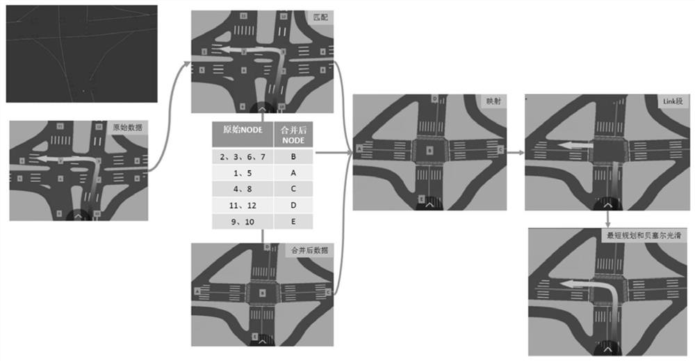 Visualization method, device, equipment and storage medium of navigation vector data