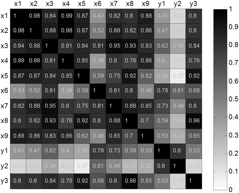 Method for determining dose-effect of traditional Chinese medicine compound on basis of variable importance in projection