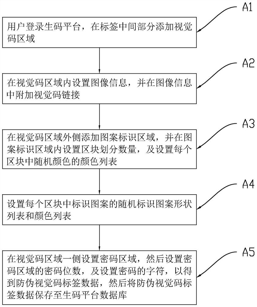 Anti-counterfeiting visual code label structure and application method thereof