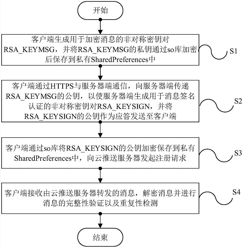 Android third party push enhancement method and system, and related device