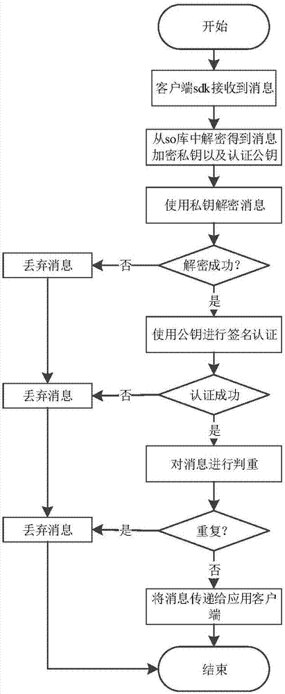 Android third party push enhancement method and system, and related device