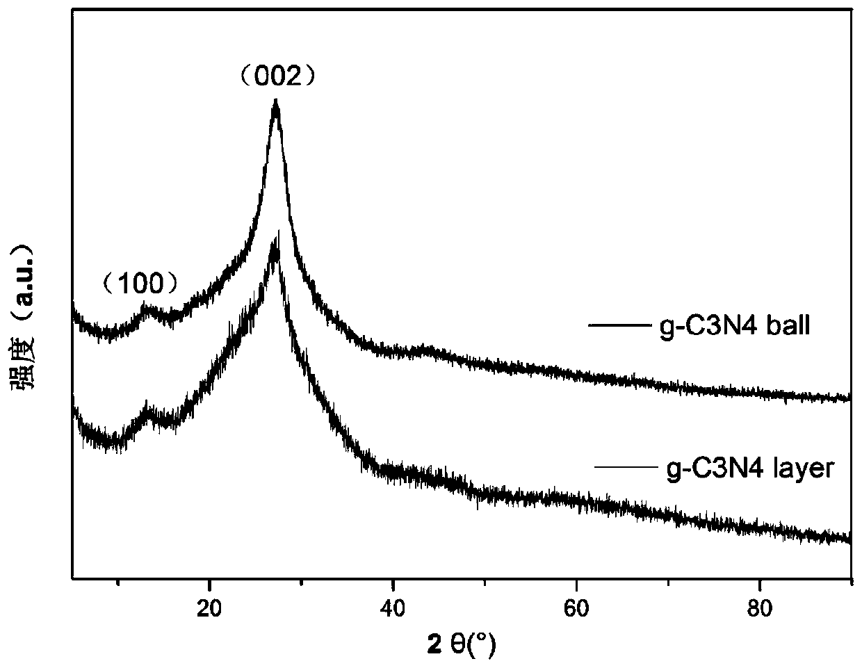 Three-phase organic/inorganic composite gel state polymer electrolyte and preparation method thereof