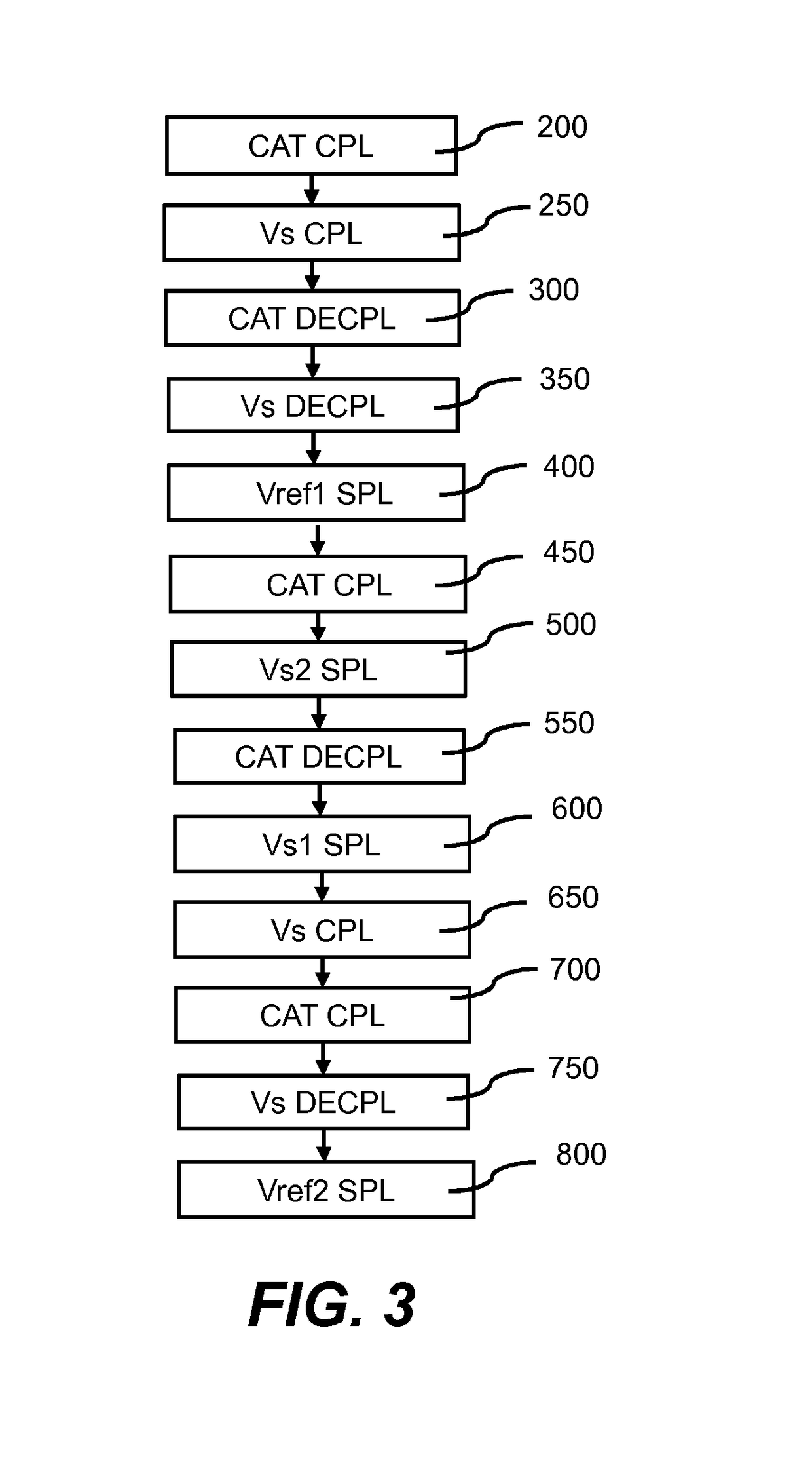 Circuit controller for controlling a pixel circuit and a method of controlling a pixel circuit