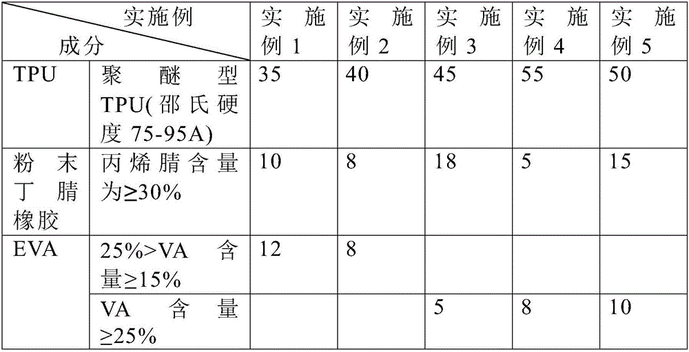 High-oil-resistance charging-pile halogen-free flame-retardant TPU (thermal receiver unit) cable material and preparation method thereof