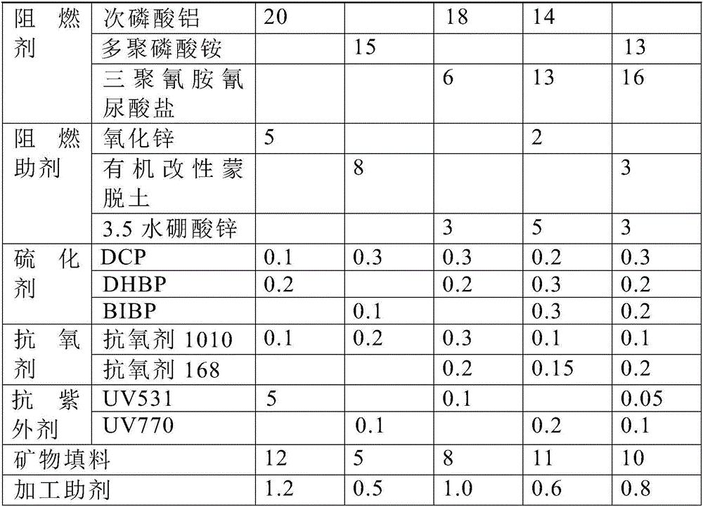 High-oil-resistance charging-pile halogen-free flame-retardant TPU (thermal receiver unit) cable material and preparation method thereof