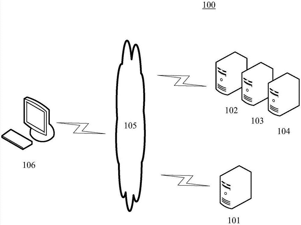 Cloud computing system, and cloud computing method and device for control server