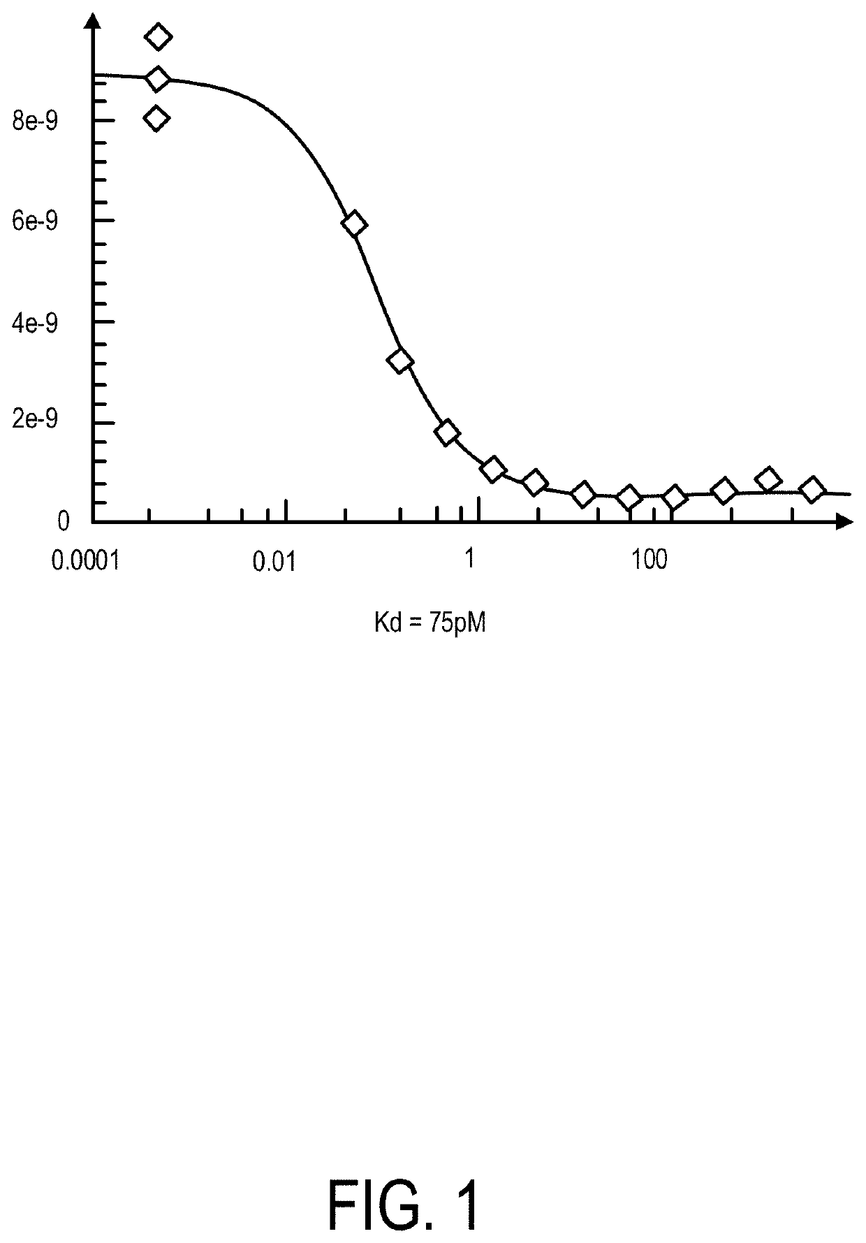 Anti-viral compositions containing pikfyve inhibitors and use thereof