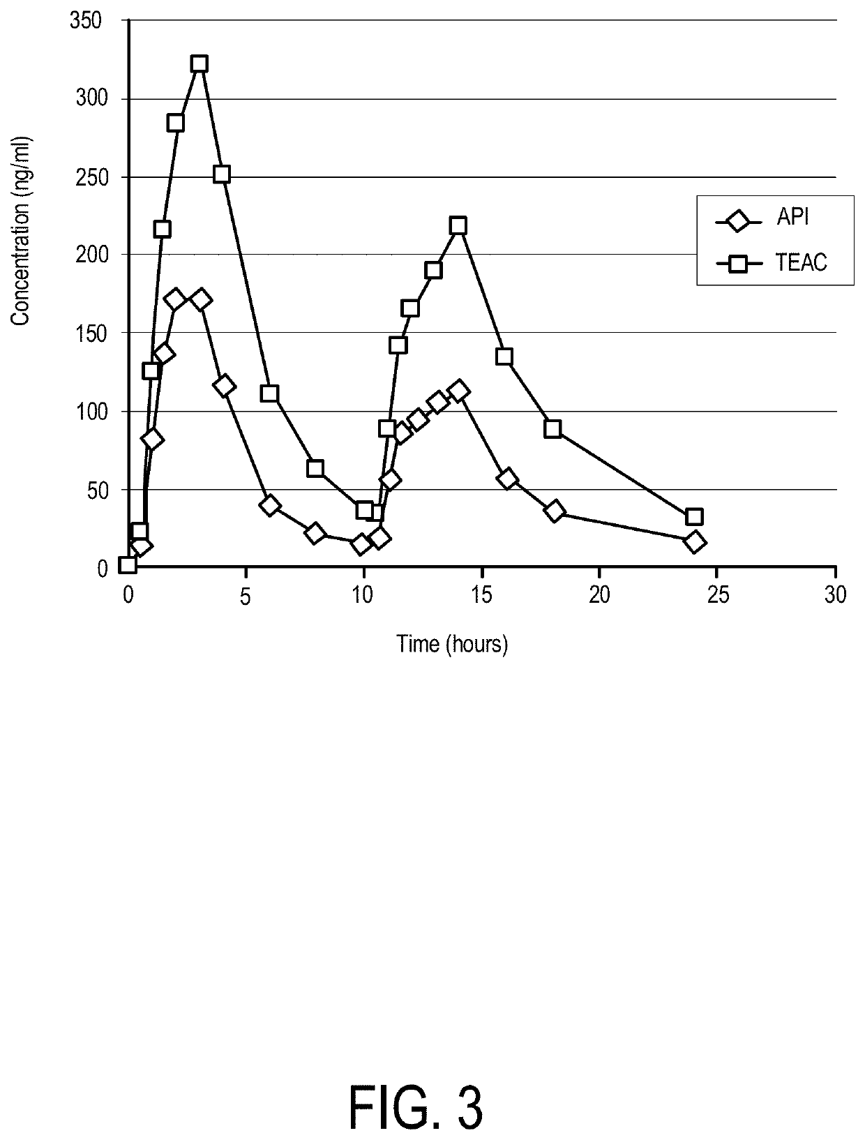 Anti-viral compositions containing pikfyve inhibitors and use thereof