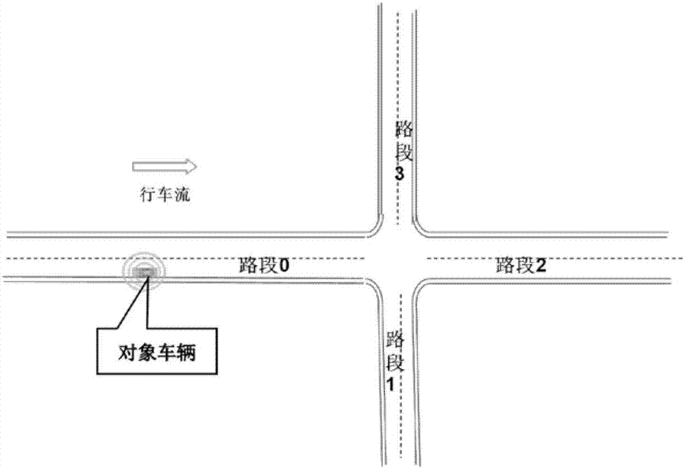 Traffic information active push method and system based on LBS