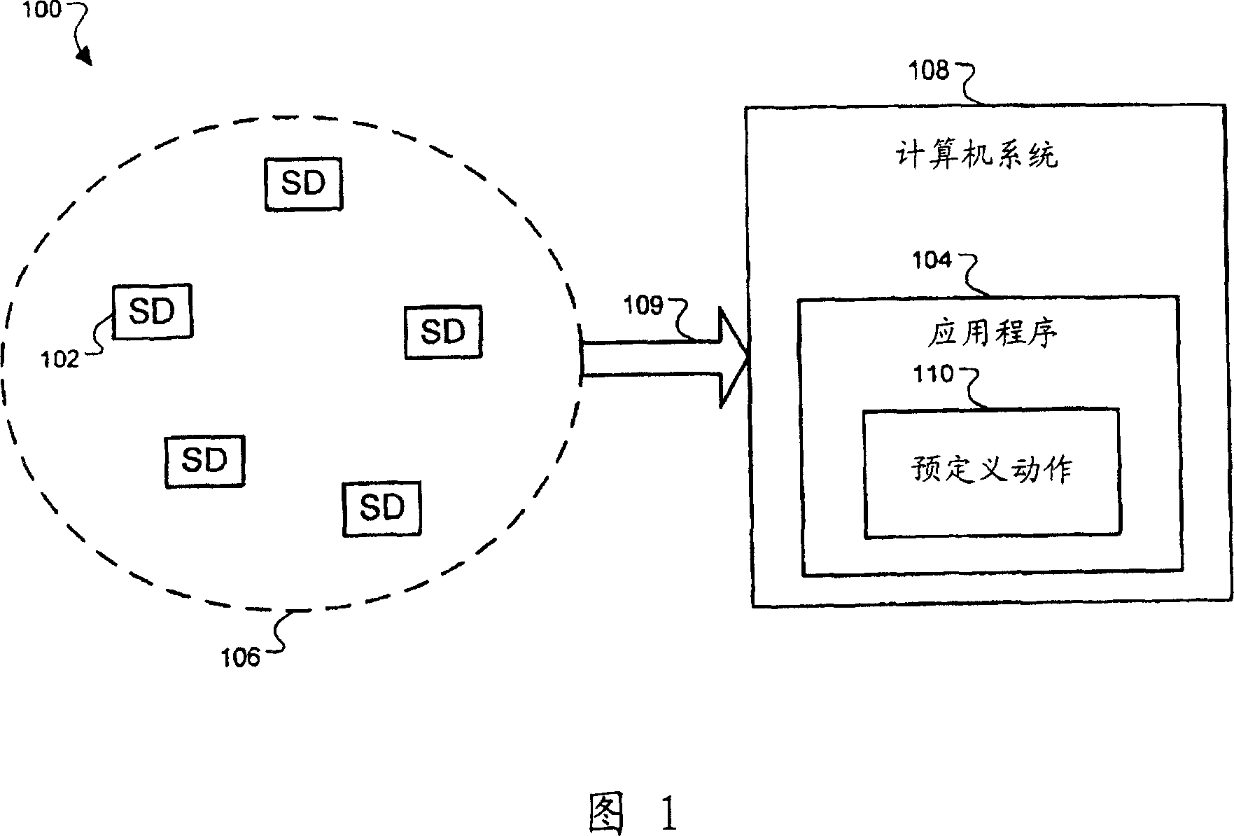 Preprocessing data on sensor device