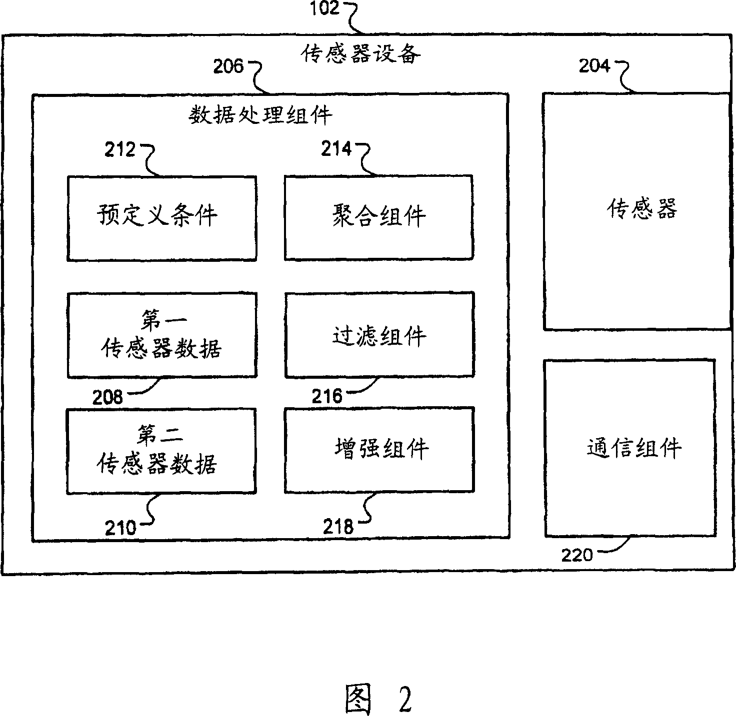 Preprocessing data on sensor device