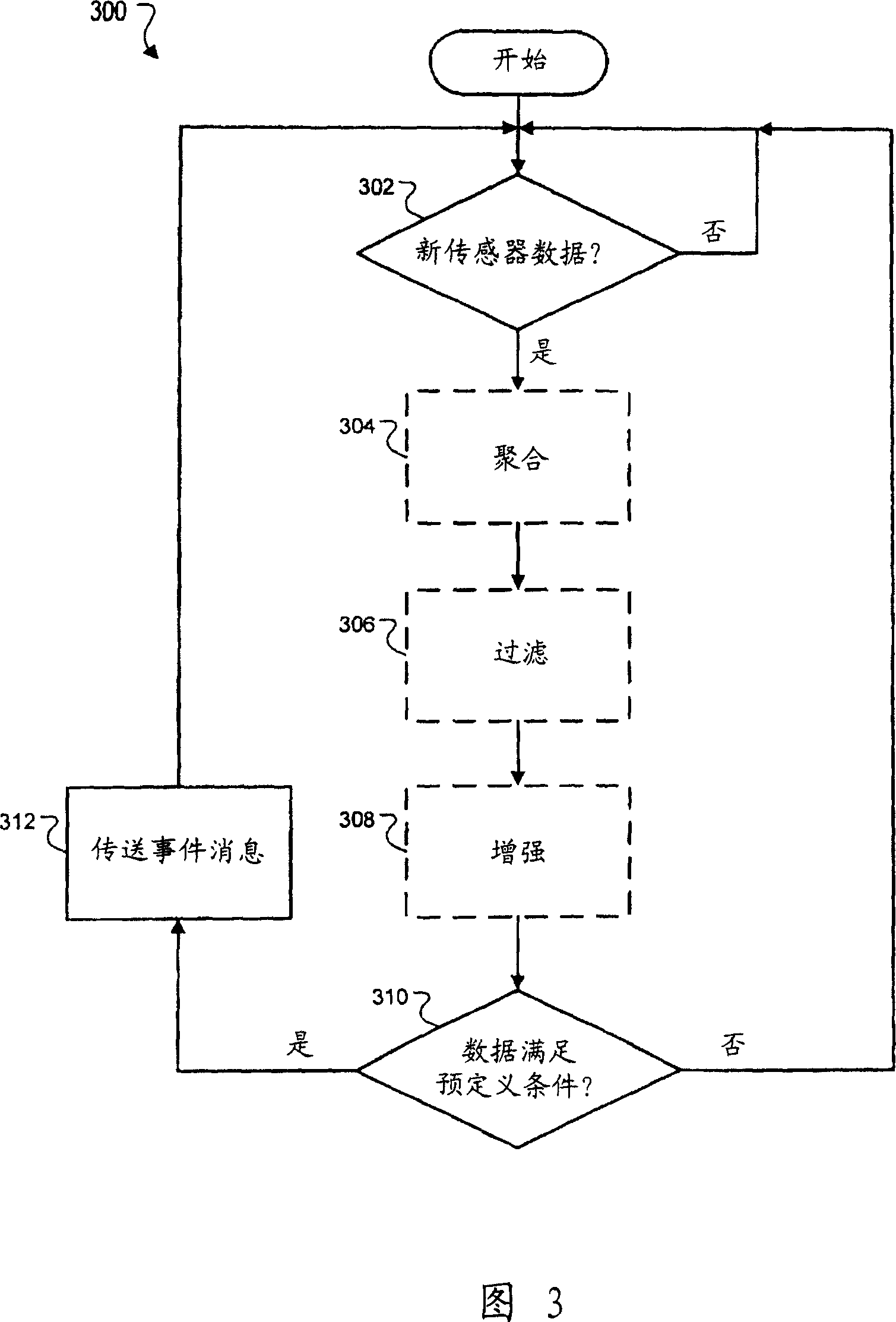 Preprocessing data on sensor device