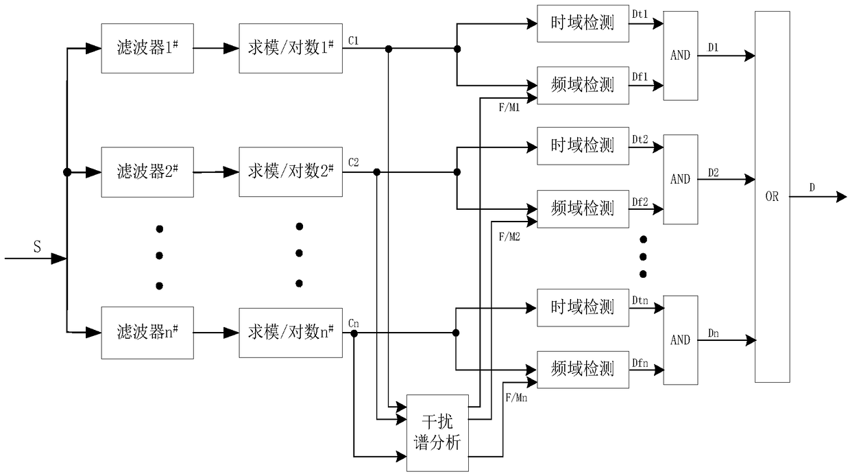 Anti-co-frequency asynchronous interference method based on interference spectrum and mtd filter amplitude and phase characteristics