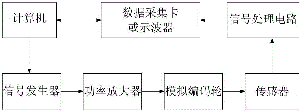 Performance Testing System of Wheel Speed ​​Sensor Based on Simulated Code Wheel