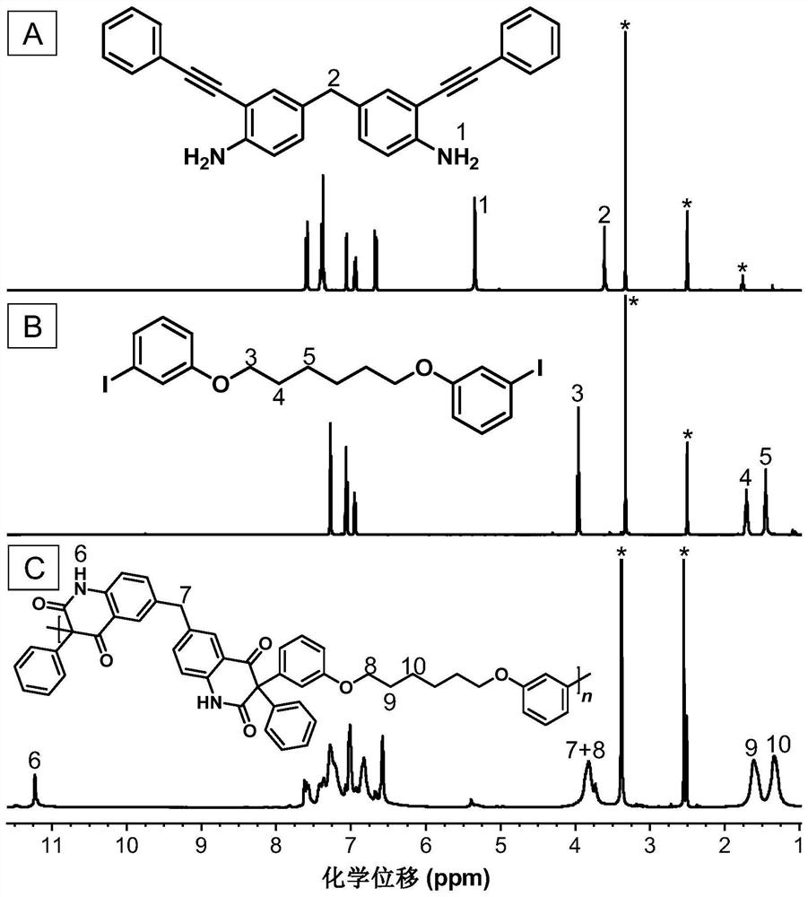 A kind of polyquinoline dione compound and its preparation method and application