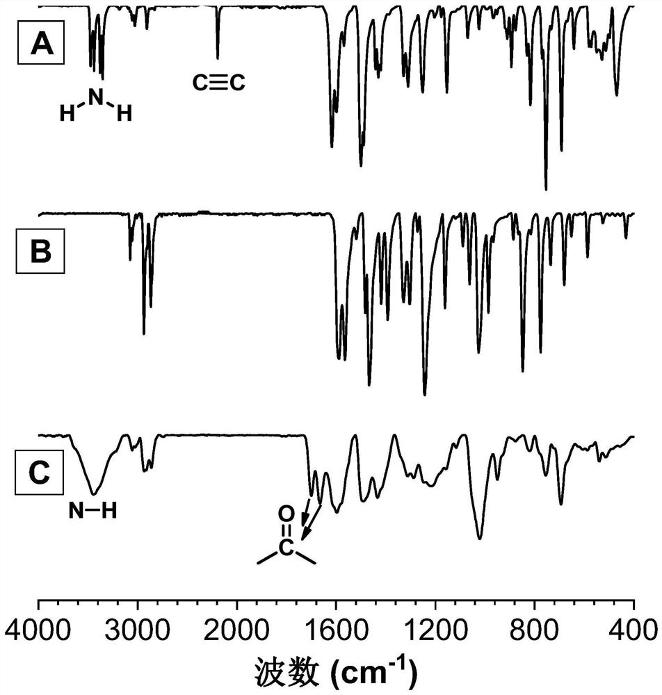 A kind of polyquinoline dione compound and its preparation method and application