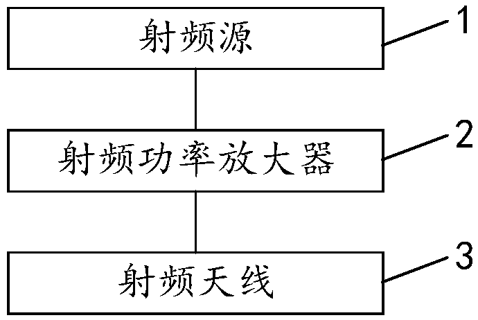 Radio frequency unfreezing device