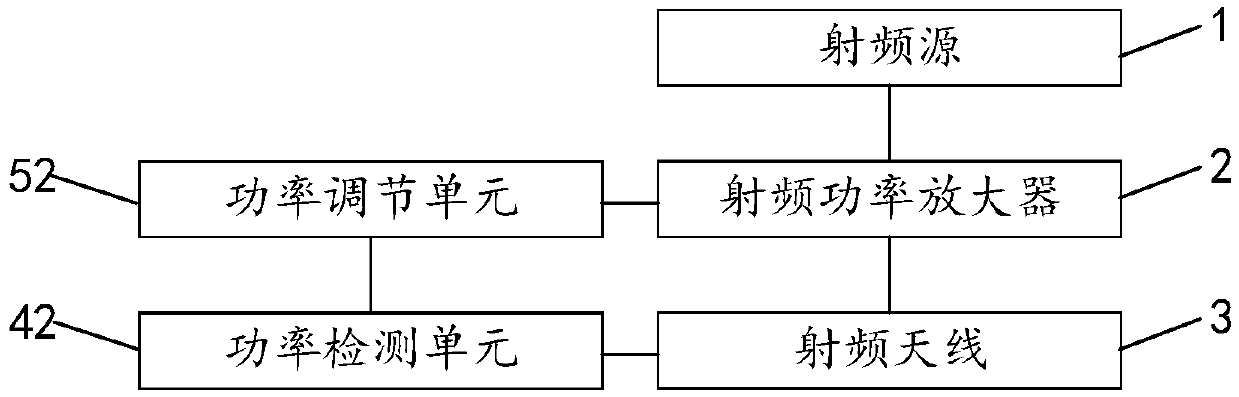 Radio frequency unfreezing device