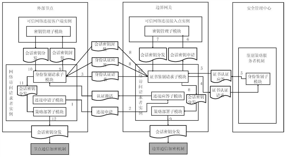 System and method for safety protection of industrial control equipment based on active immune mechanism