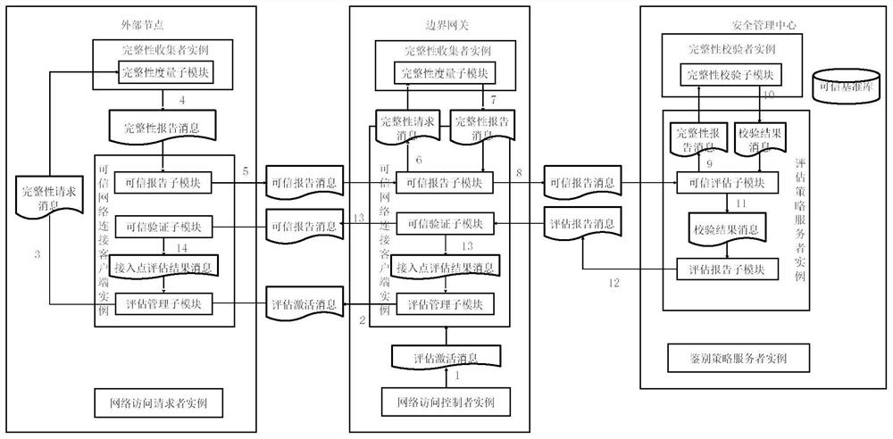 System and method for safety protection of industrial control equipment based on active immune mechanism