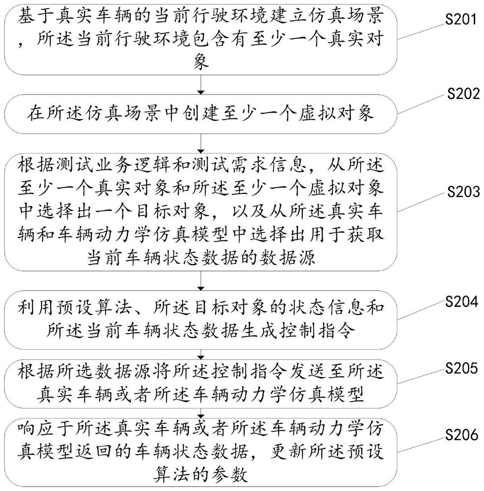 Data processing method and device based on automatic driving, equipment and medium