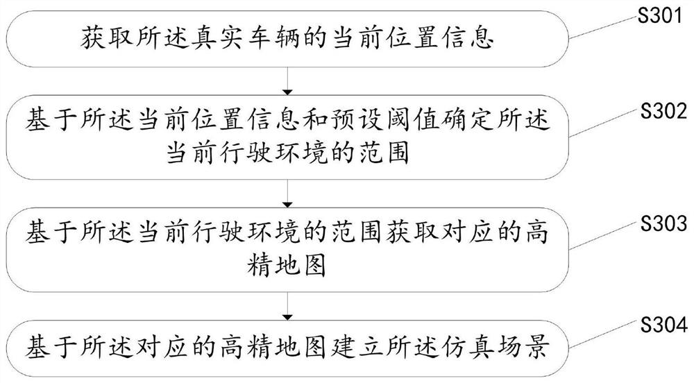 Data processing method and device based on automatic driving, equipment and medium