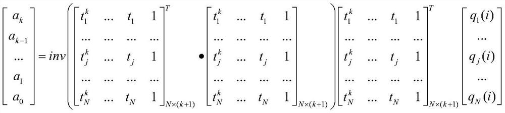 Star sensor optical axis thermal drift evaluation method used in vacuum cryogenic environment