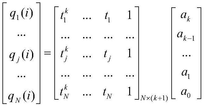 Star sensor optical axis thermal drift evaluation method used in vacuum cryogenic environment