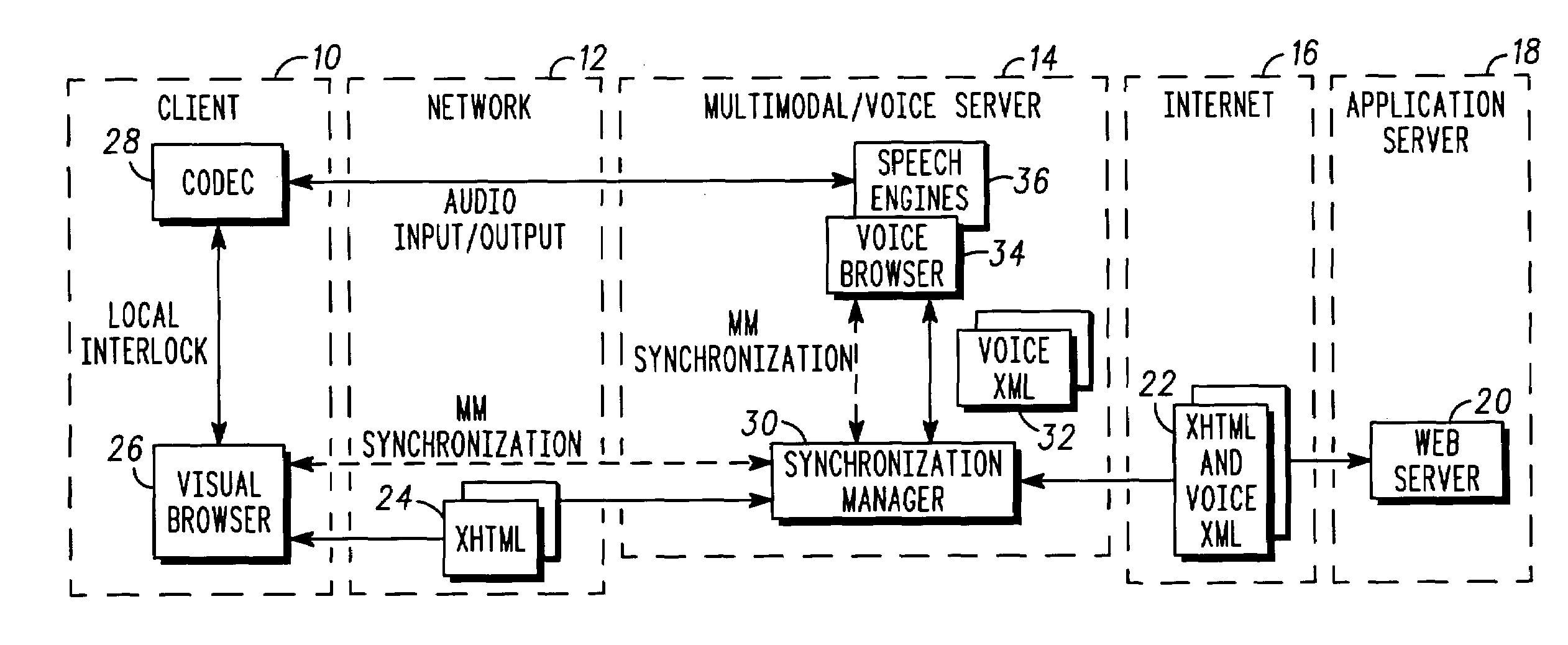 Dialog recognition and control in a voice browser