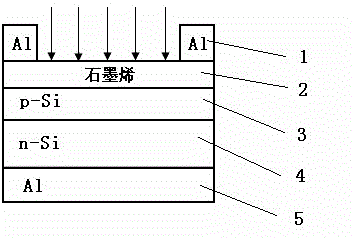 A kind of graphene/si p-n double junction solar cell and preparation method thereof