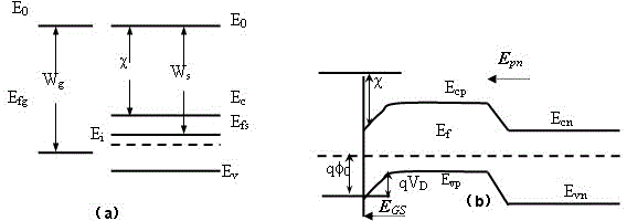 A kind of graphene/si p-n double junction solar cell and preparation method thereof