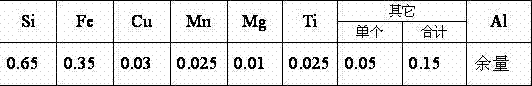 Aluminum alloy cable strap material and production method thereof