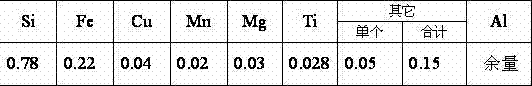 Aluminum alloy cable strap material and production method thereof