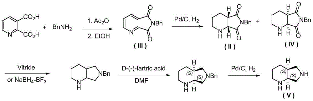 A racemization method of (1r,6s)-8-benzyl-7,9-dioxo-2,8-diazabicyclo[4,3,0]nonane