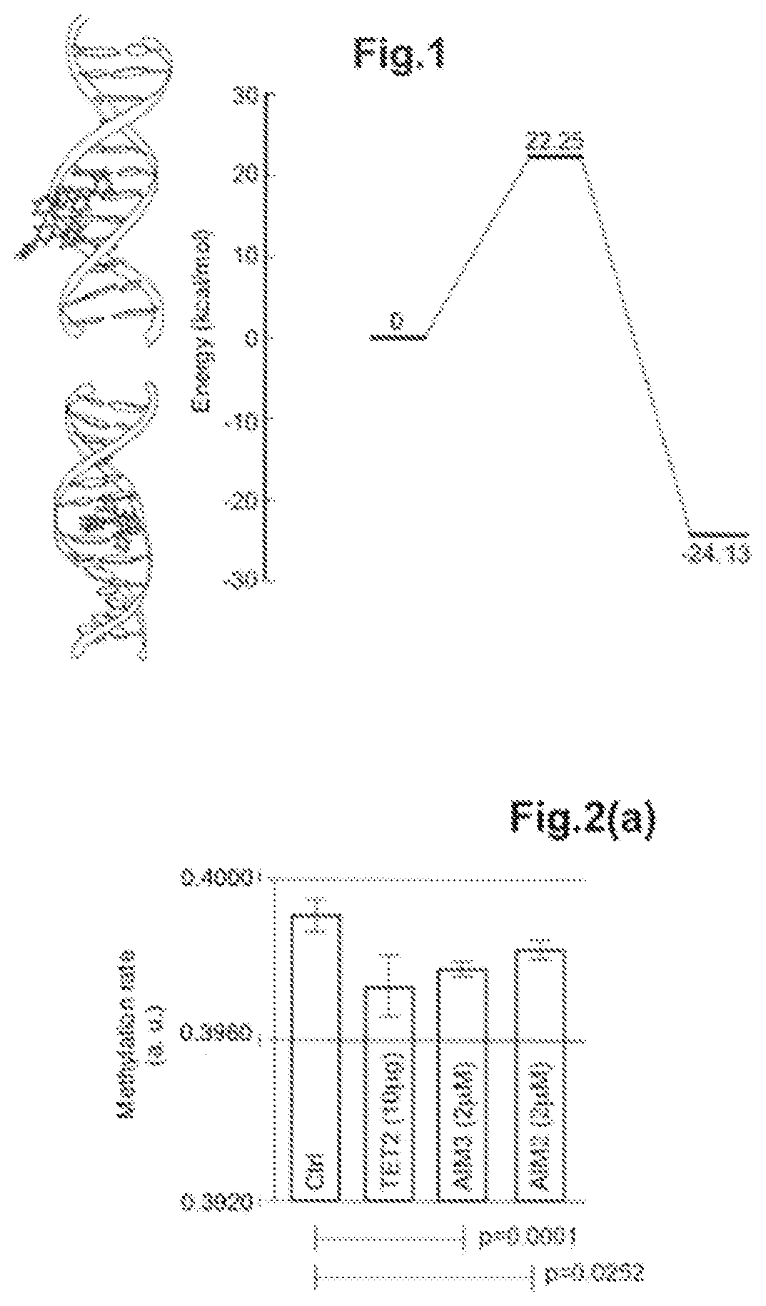 Use of an organometallic compound as a dna-demethylating agent