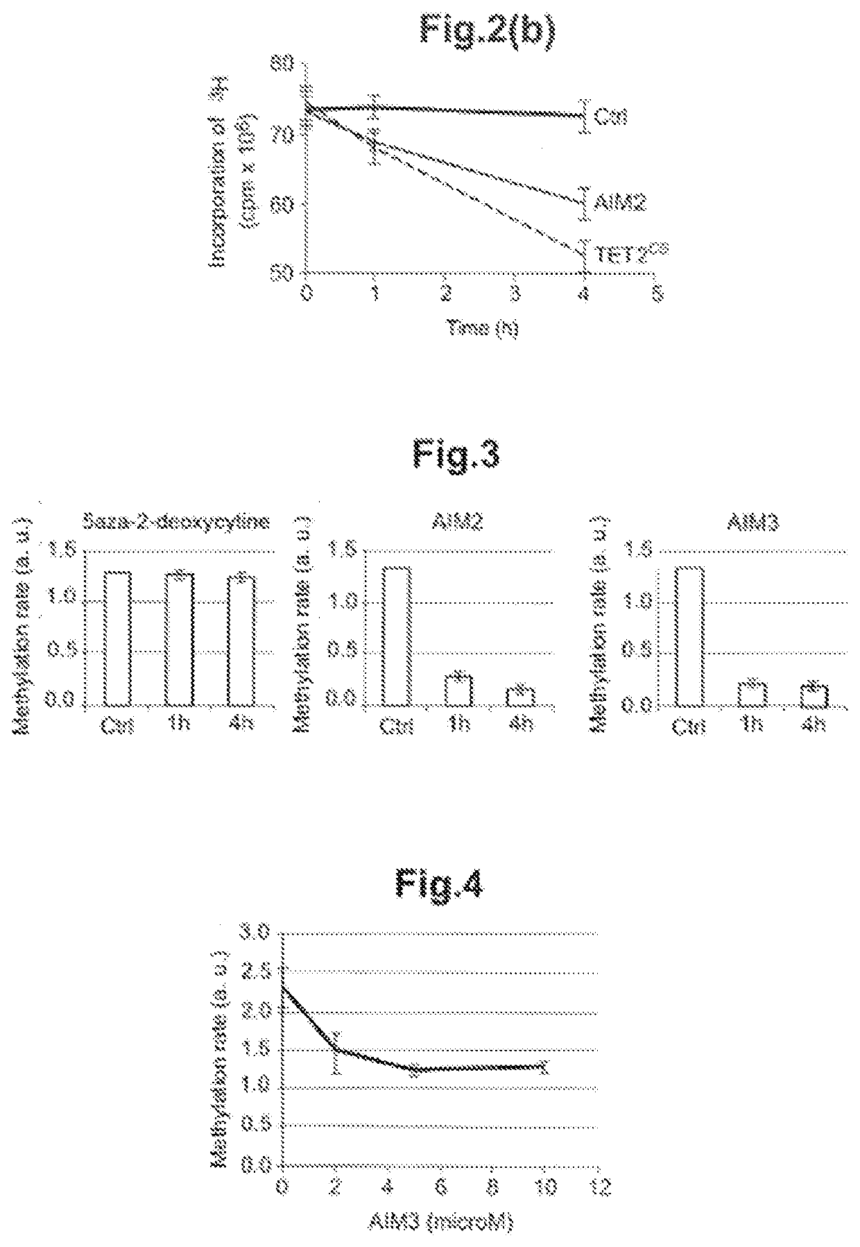 Use of an organometallic compound as a dna-demethylating agent