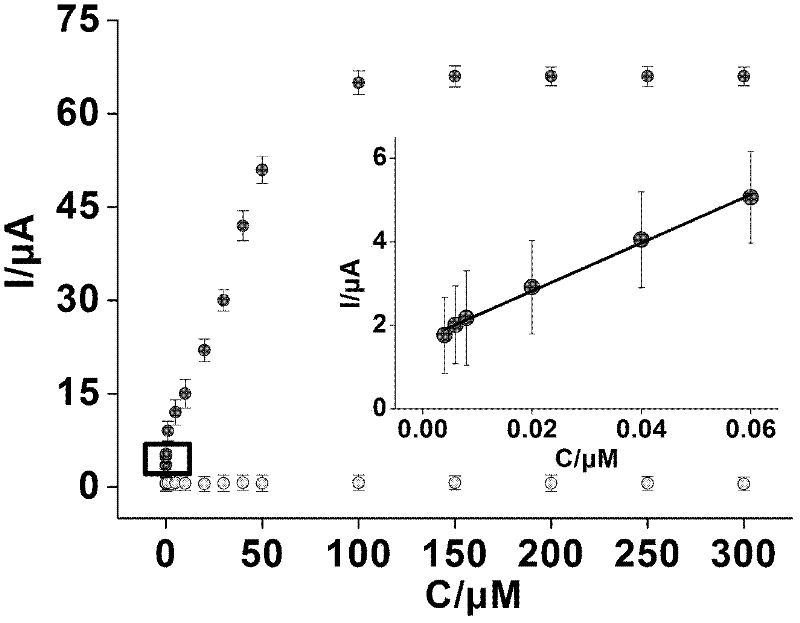 Preparation method of reduction state graphene and platinum nanometer particle composite material modified molecularly imprinted membrane electrochemical sensor