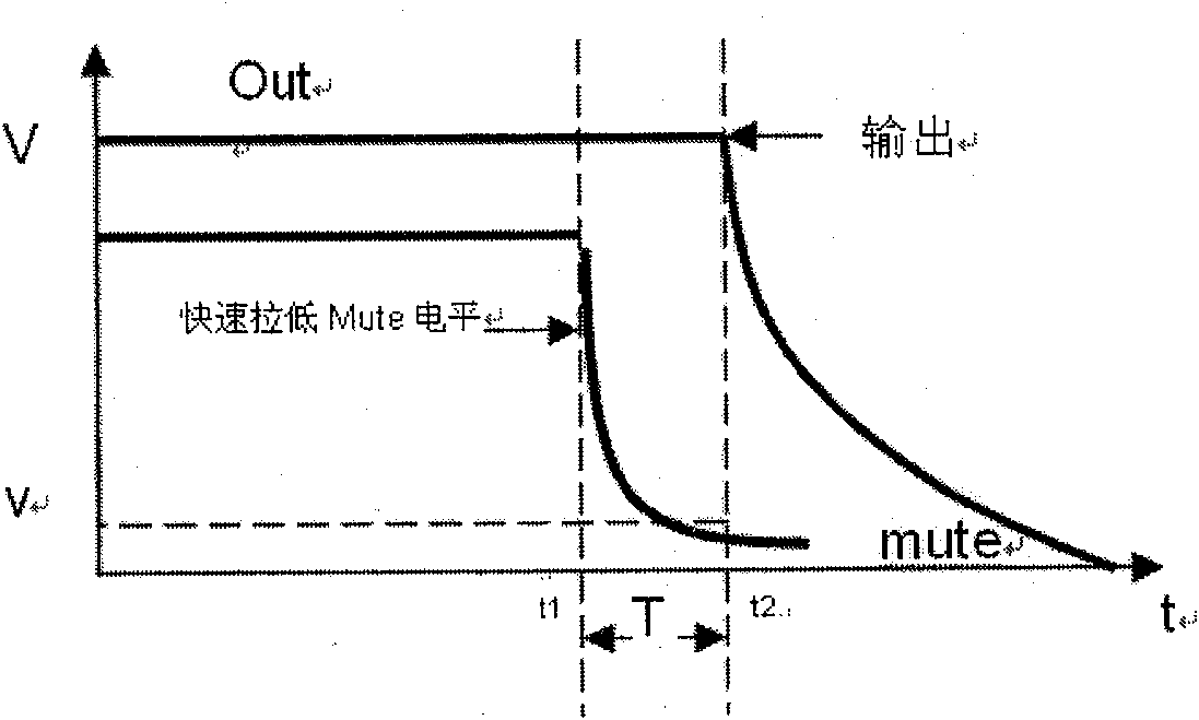 Sound noise control circuit