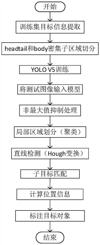 Remote sensing image rotating ship target detection method based on local straight line matching