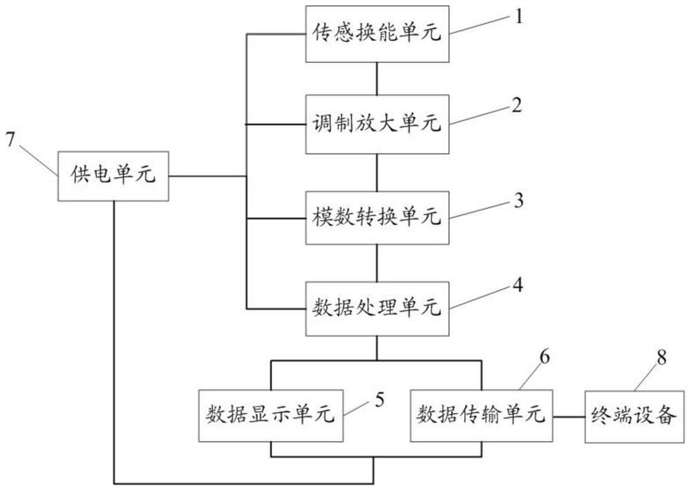 Inclination measuring instrument and inclination measuring method