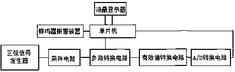 Line load and fault detection device and method