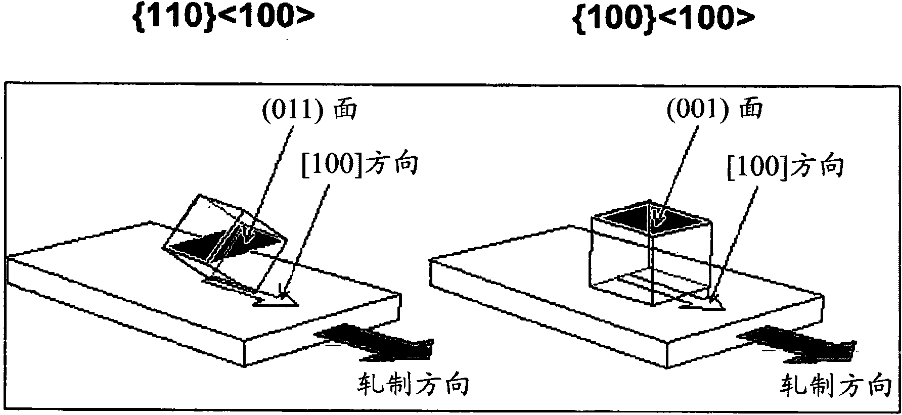 Semiconductor-based, large-area, flexible, electronic devices on {110}&lt;100&gt; oriented substrates