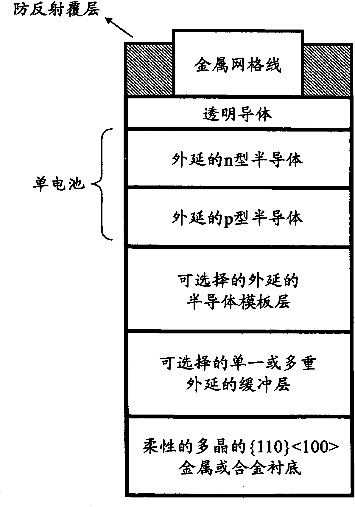 Semiconductor-based, large-area, flexible, electronic devices on {110}&lt;100&gt; oriented substrates